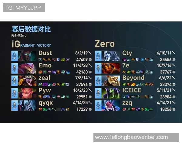 最新DOTA2战术分析TOP10IG战队领跑全场展现强大实力